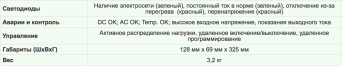 Дынные CAR1848TN (1800 Вт -48 В)