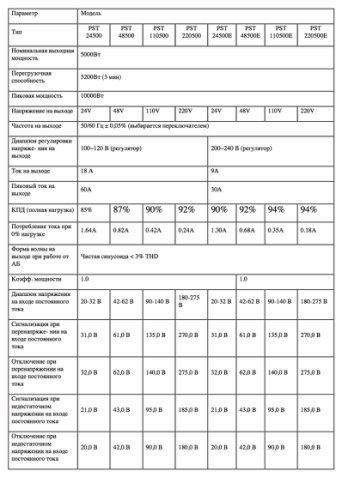 Характеристики инвертора 5000 Вт