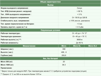 Размеры промышленного ИБПрабочая температура